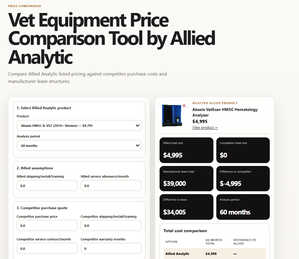 Vet Equipment Price Comparison Tool by Allied Analytic