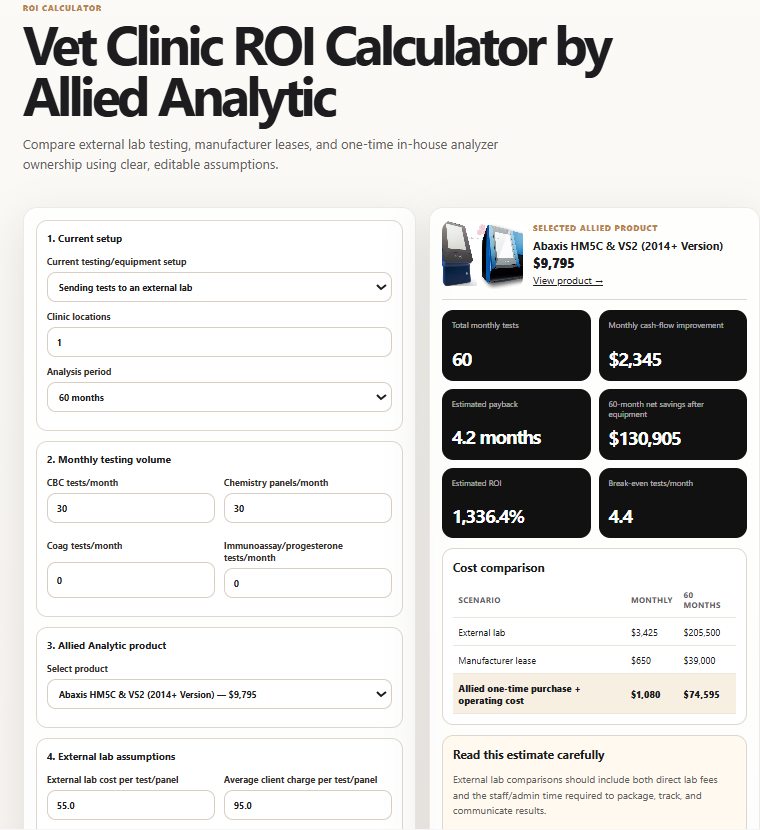 Vet Clinic ROI Calculator by Allied Analytic